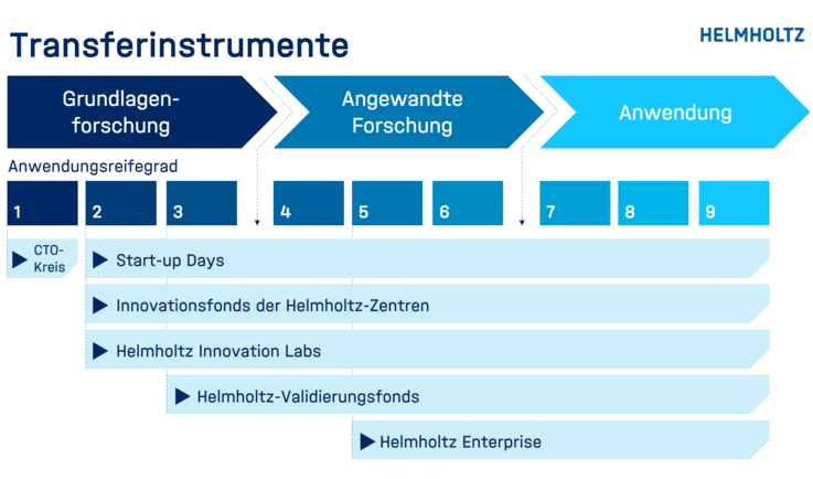 Innovations- Und Förderprogramme - Helmholtz Home